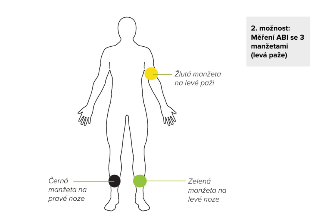 CZ - MESI mTABLET ABI -UMÍSTĚNÍ MANŽETY 03
