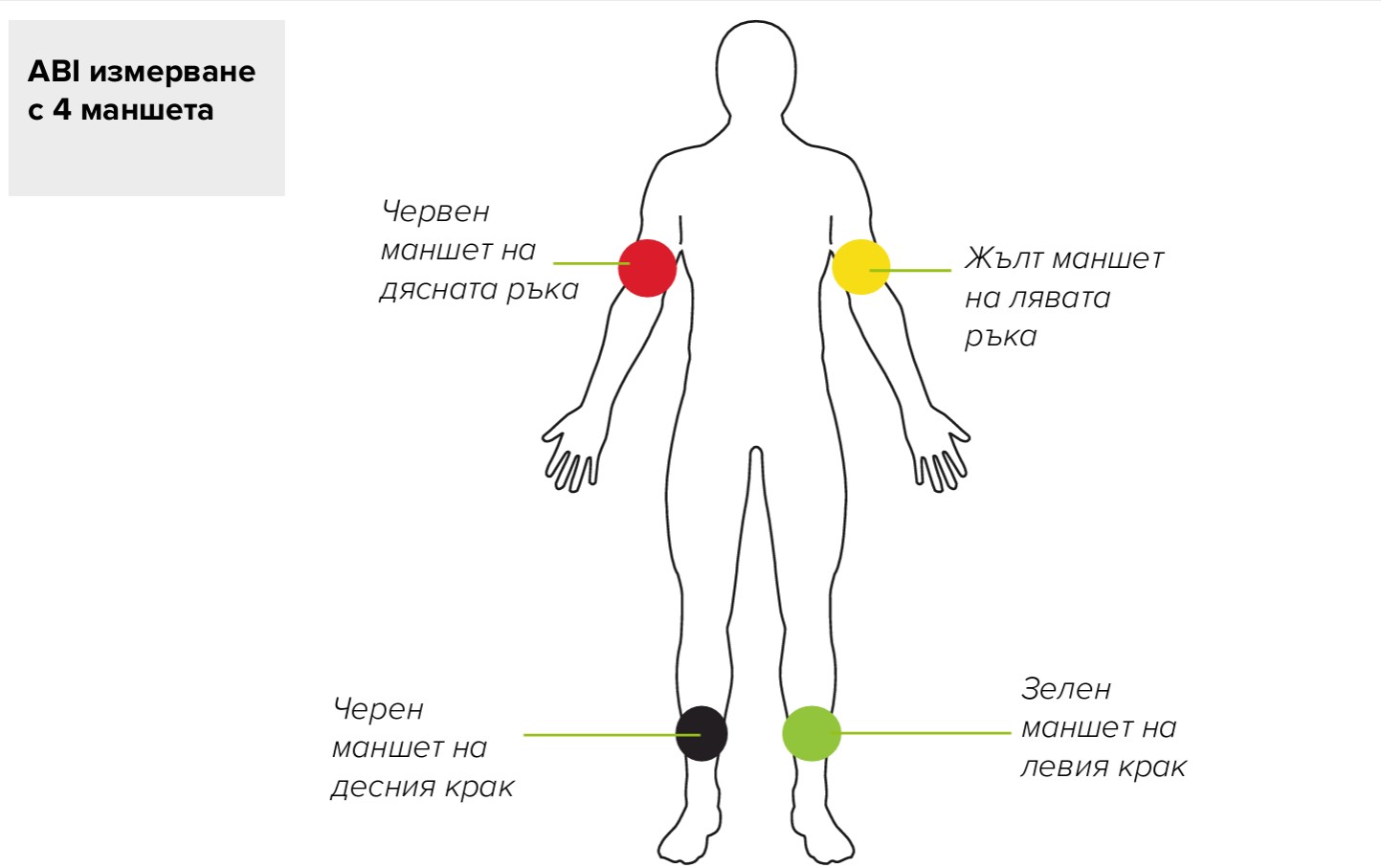 BG - MESI mTABLET ABI -ПОСТАВЯНЕ НА МАНШЕТА