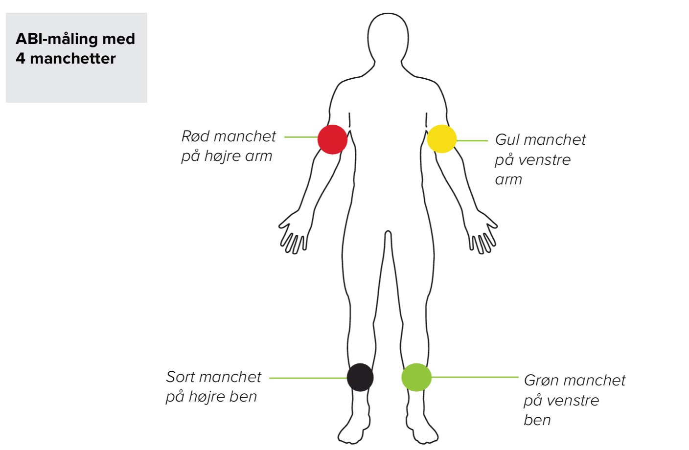 DA - MESI mTABLET ABI -MANCHETPLACERING