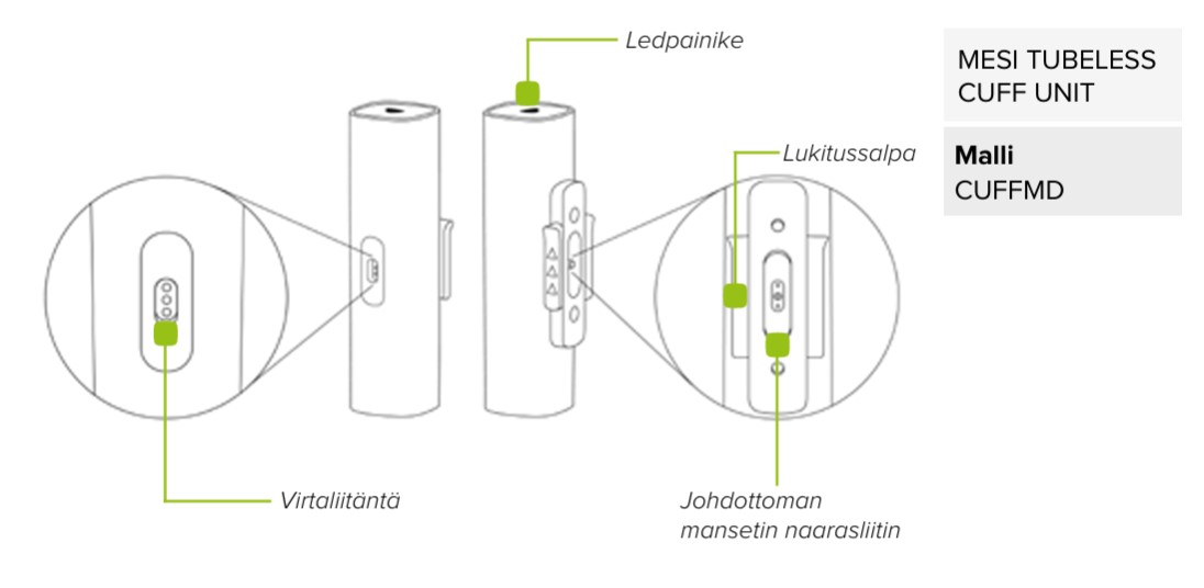 FI - MESI mTABLET ABI -PAKKAUKSEN SISÄLTÖ