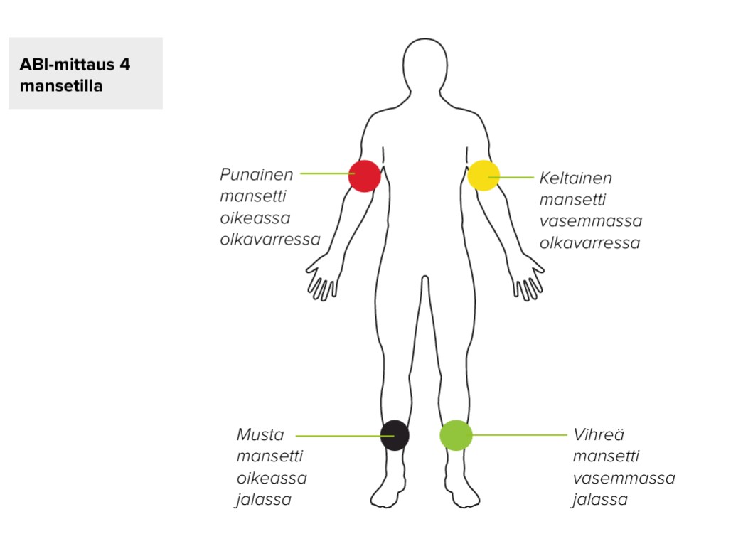 FI - MESI mTABLET ABI -MANSETTIEN SIJOITTELU