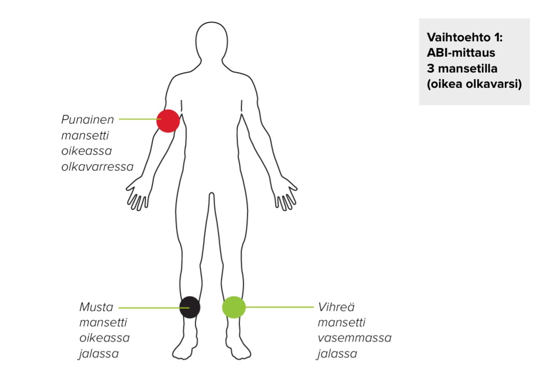 FI - MESI mTABLET ABI -MANSETTIEN SIJOITTELU 02