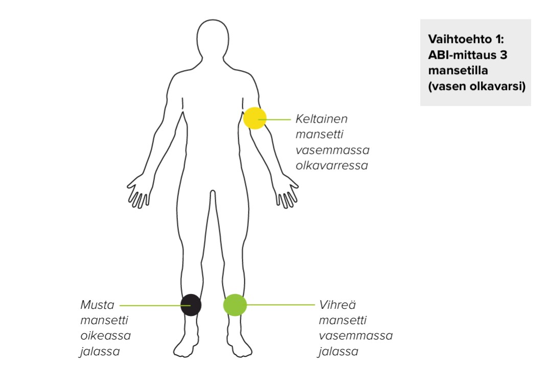 FI - MESI mTABLET ABI -MANSETTIEN SIJOITTELU 03