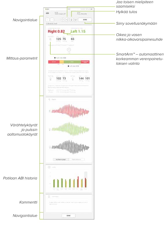 FI - MESI mTABLET ABI -ABI-MITTAUKSEN TARKASTELU