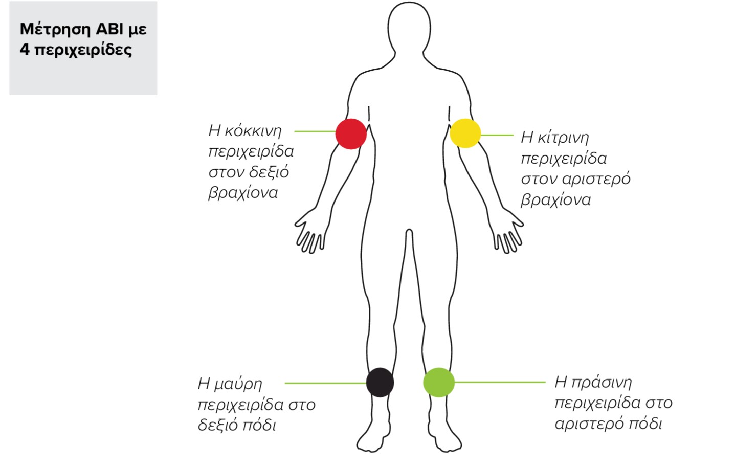 GR - MESI mTABLET ABI -ΤΟΠΟΘΕΤΗΣΗ ΠΕΡΙΧΕΙΡΙΔΩΝ