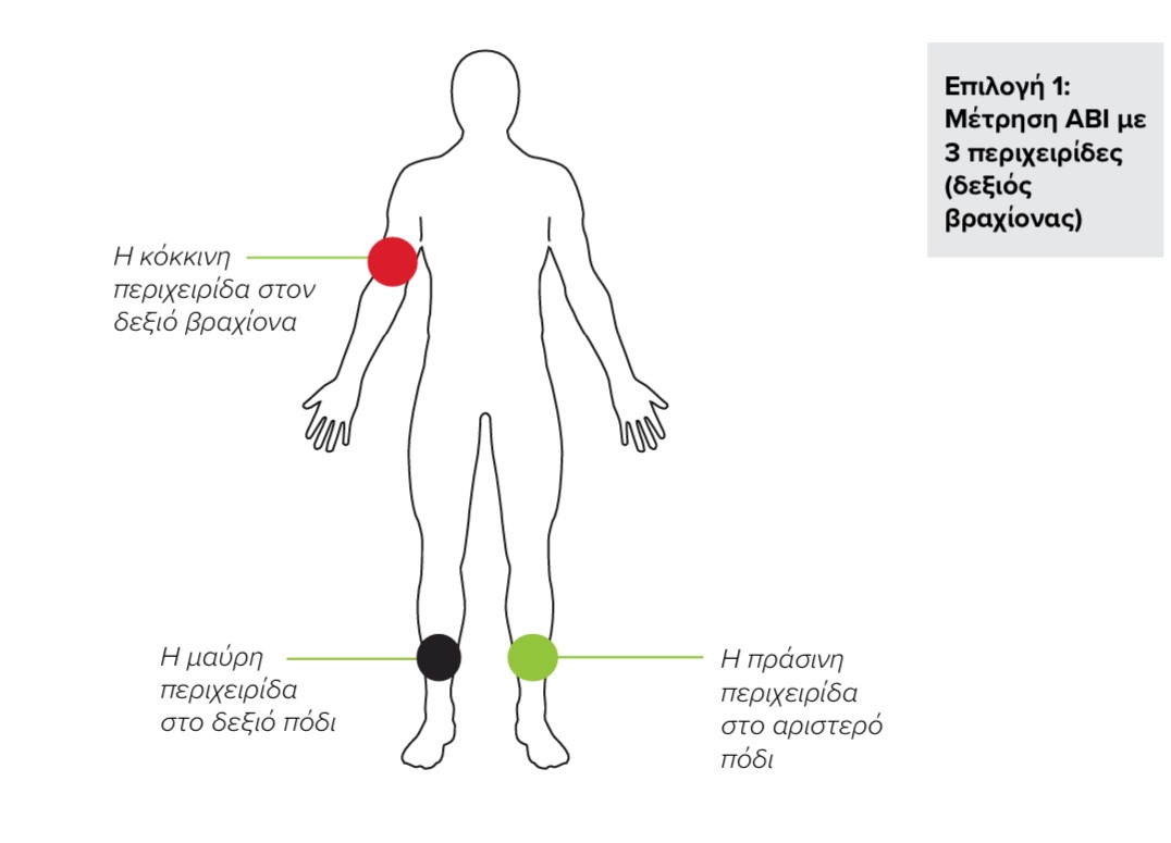 GR - MESI mTABLET ABI -ΤΟΠΟΘΕΤΗΣΗ ΠΕΡΙΧΕΙΡΙΔΩΝ  02
