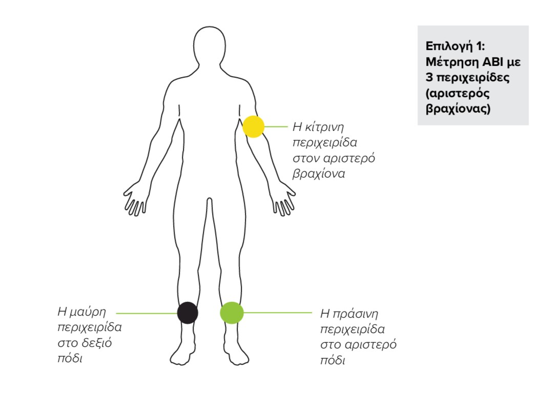 GR - MESI mTABLET ABI -ΤΟΠΟΘΕΤΗΣΗ ΠΕΡΙΧΕΙΡΙΔΩΝ  03