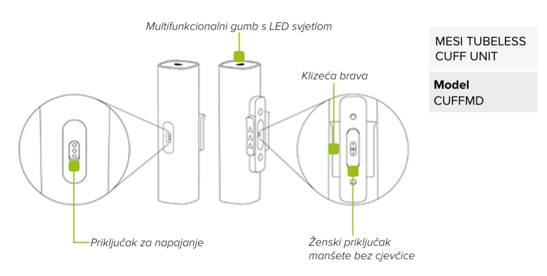 HR - MESI mTABLET ABI - SADRŽAJ PAKIRANJA