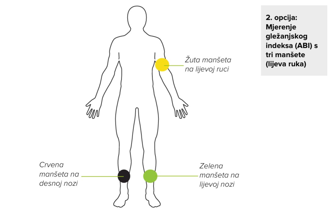 HR - MESI mTABLET ABI - POSTAVLJANJE MANŠETE 03