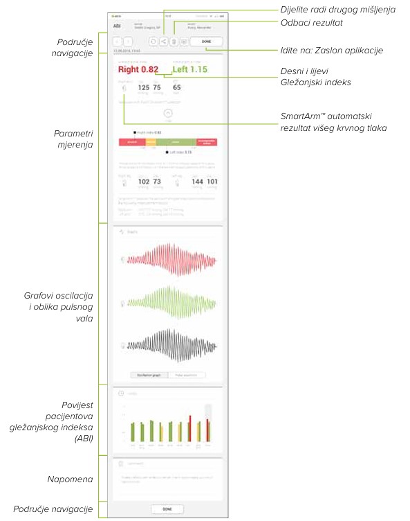 HR - MESI mTABLET ABI - PREGLED MJERENJA GLEŽANJSKOG INDEKSA (ABI)