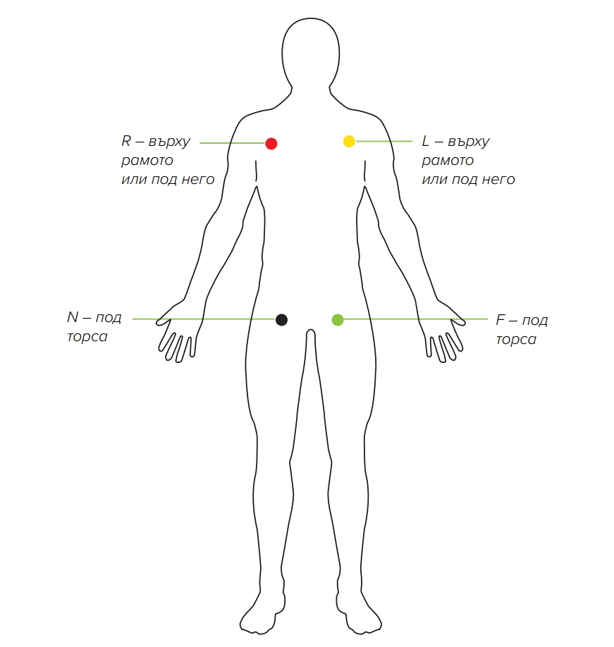 BG instructions for use ECG
