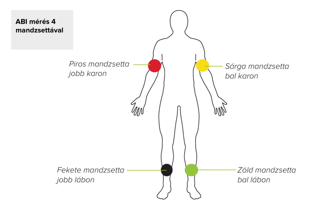 HU - MESI mTABLET ABI - A MANDZSETTA FELHELYEZÉSE