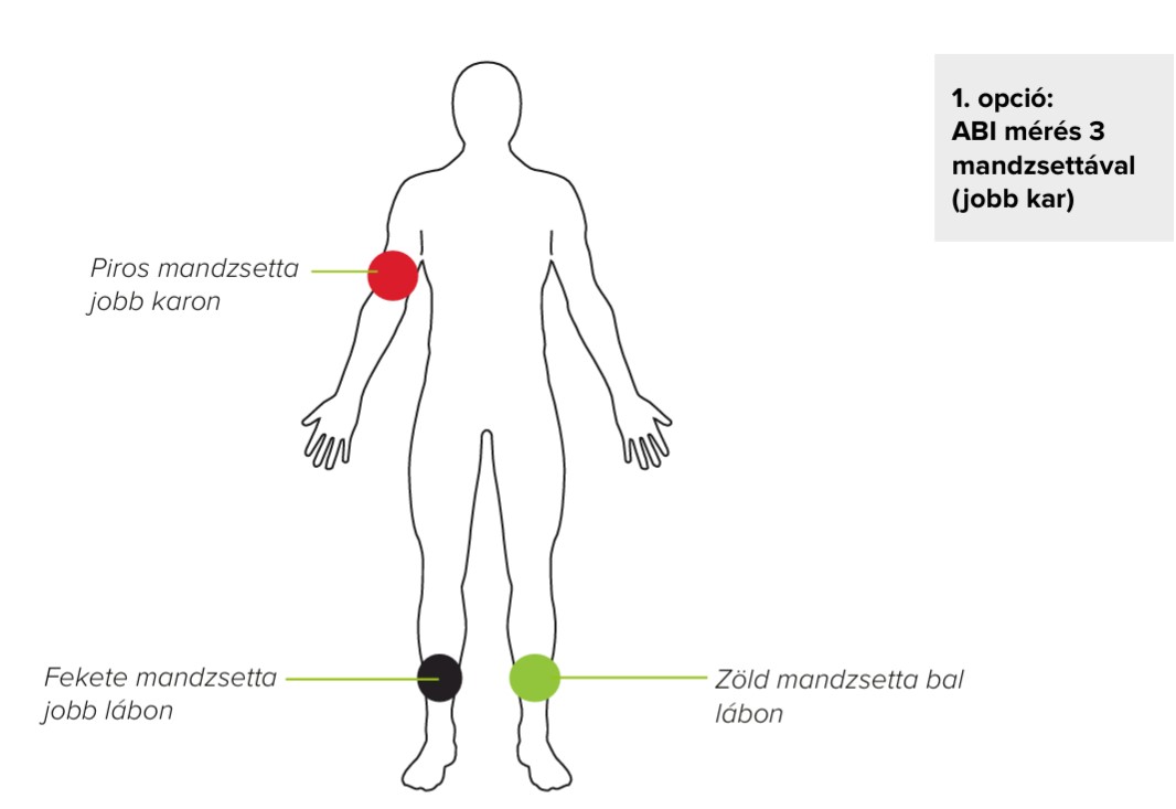 HU - MESI mTABLET ABI - A MANDZSETTA FELHELYEZÉSE 02