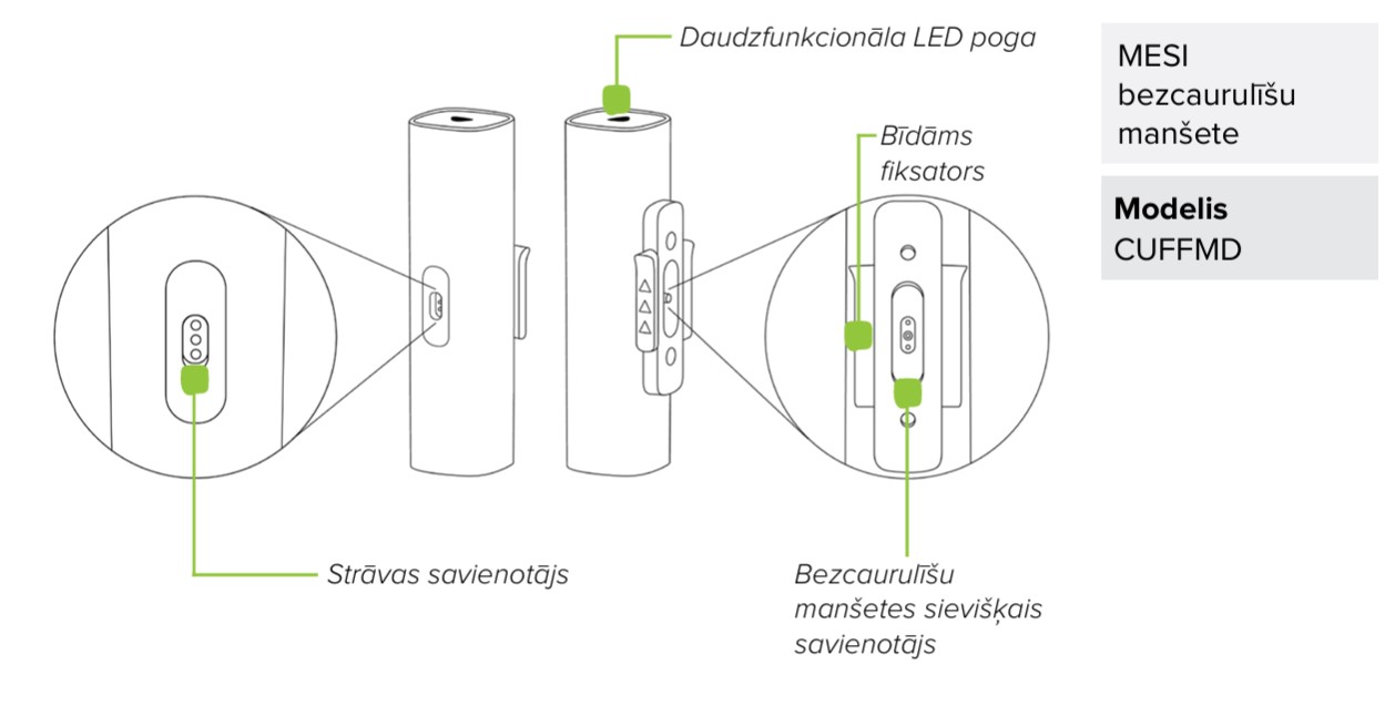 LV - MESI mTABLET ABI -KOMPLEKTĀCIJA