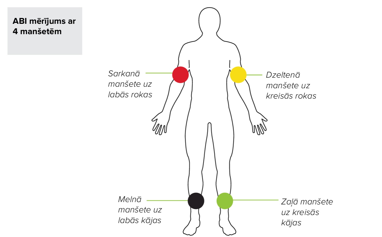 LV - MESI mTABLET ABI - MANŠEŠU NOVIETOŠANA