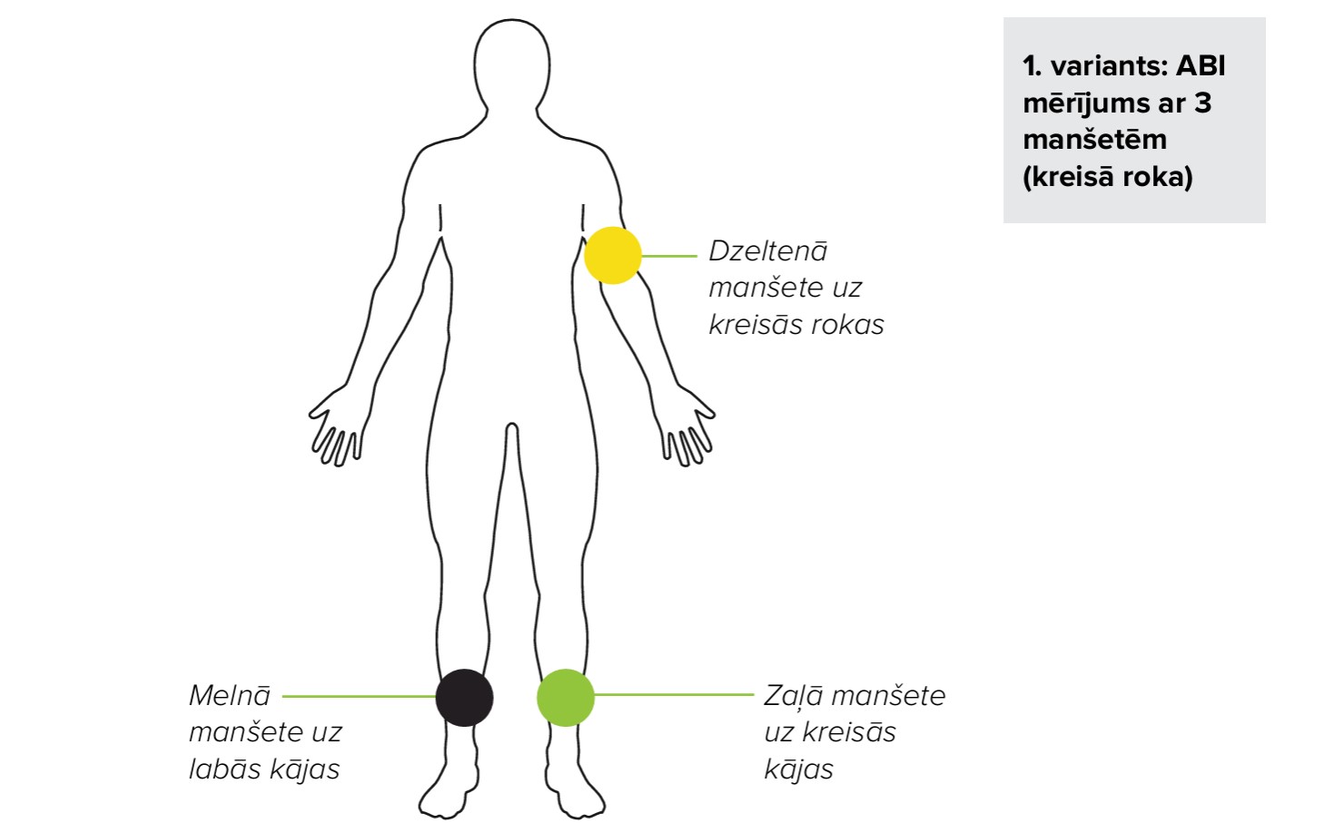 LV - MESI mTABLET ABI - MANŠEŠU NOVIETOŠANA 3