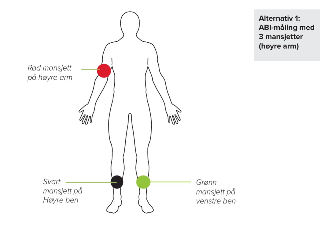 NO - MESI mTABLET ABI - MANSJETTPLASSERING 02