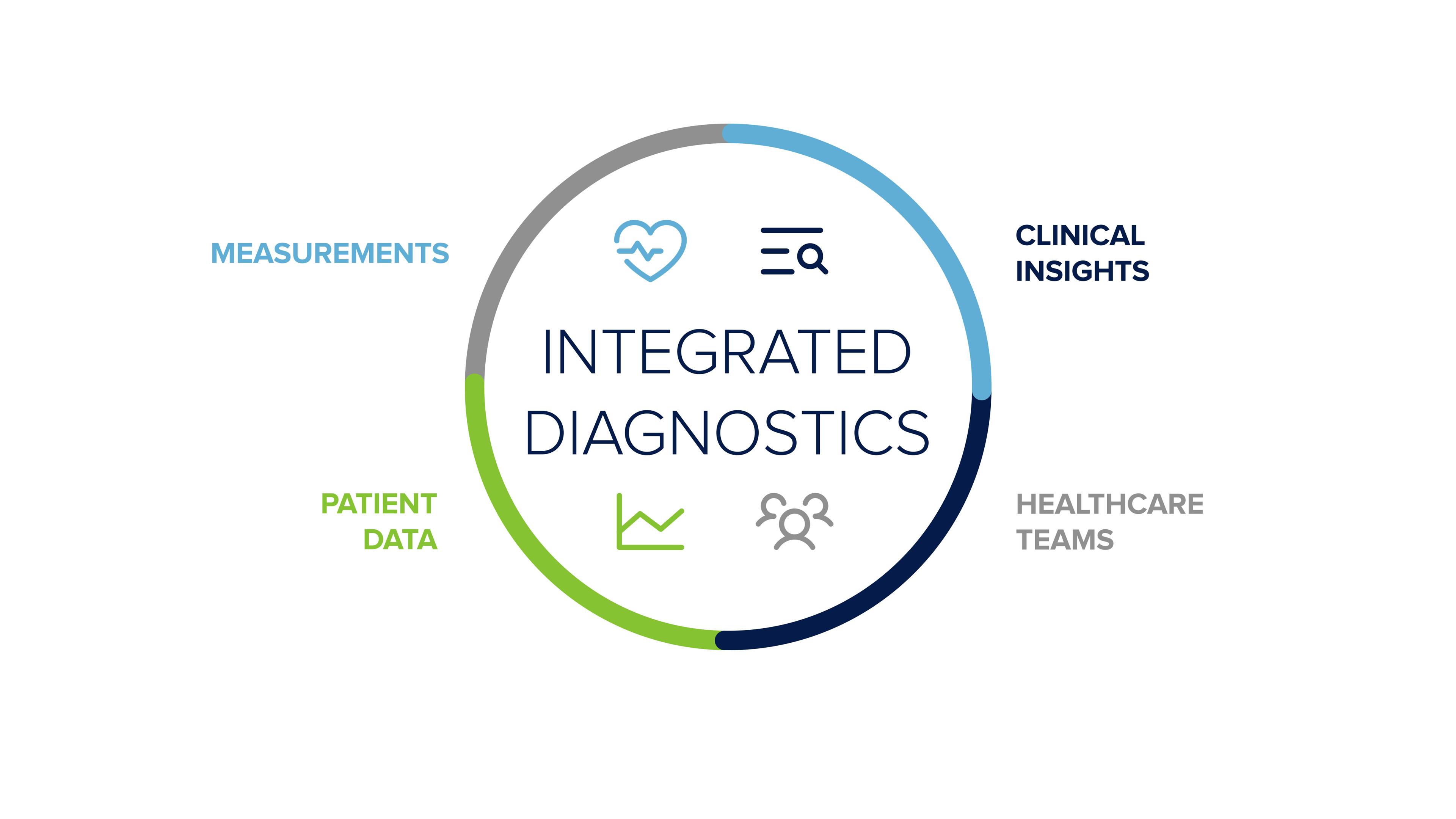 Integrated diagnostics explainer