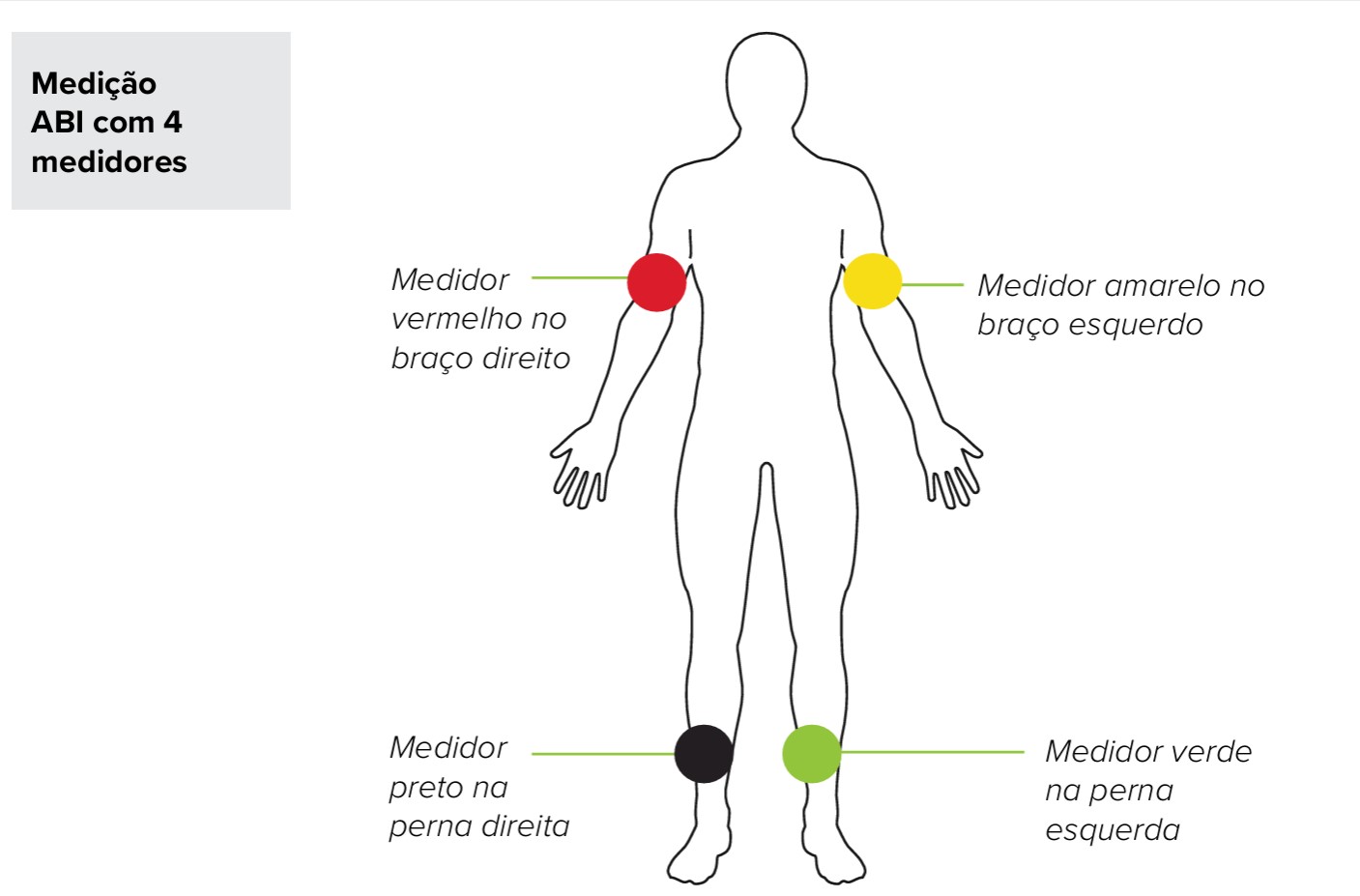 PT - MESI mTABLET ABI - SUBSTITUIÇÃO DO MEDIDOR