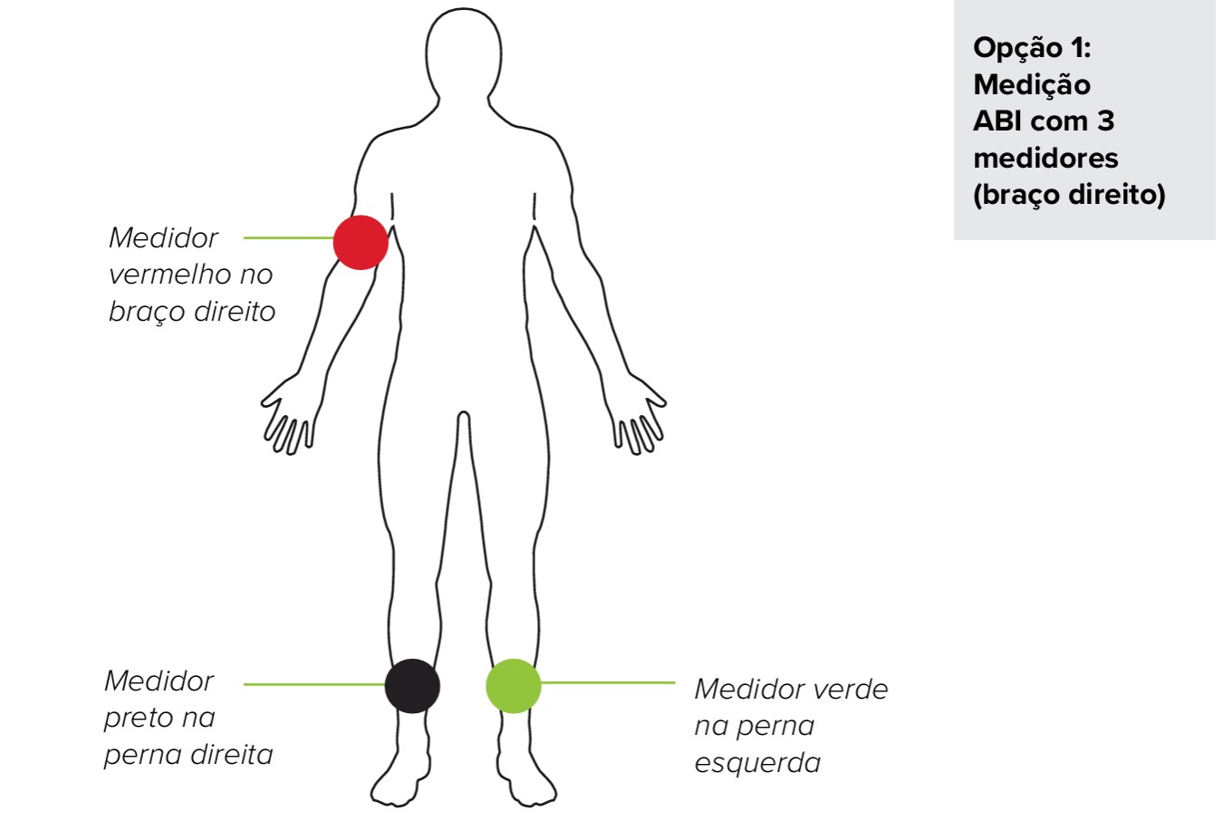 PT - MESI mTABLET ABI - SUBSTITUIÇÃO DO MEDIDOR - 2