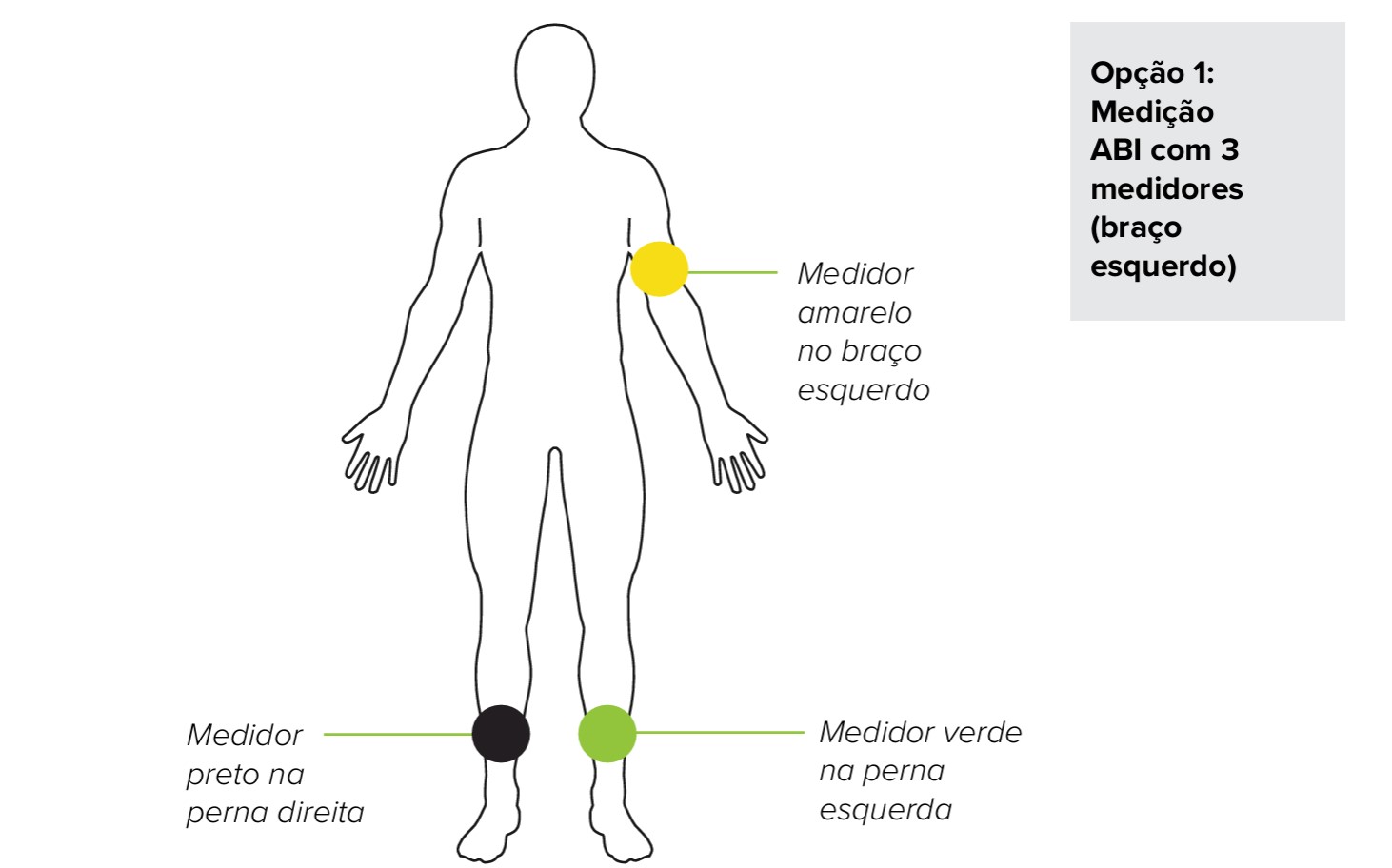 PT - MESI mTABLET ABI - SUBSTITUIÇÃO DO MEDIDOR - 3