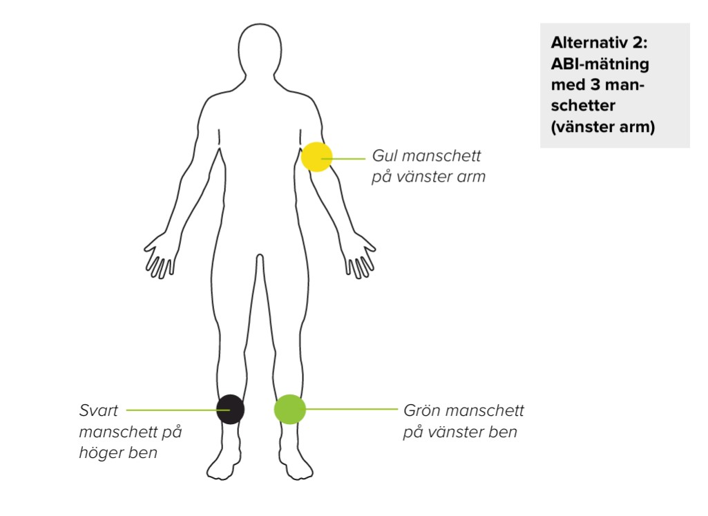 SV - MESI mTABLET ABI - MANSCHETTPLACERING 03