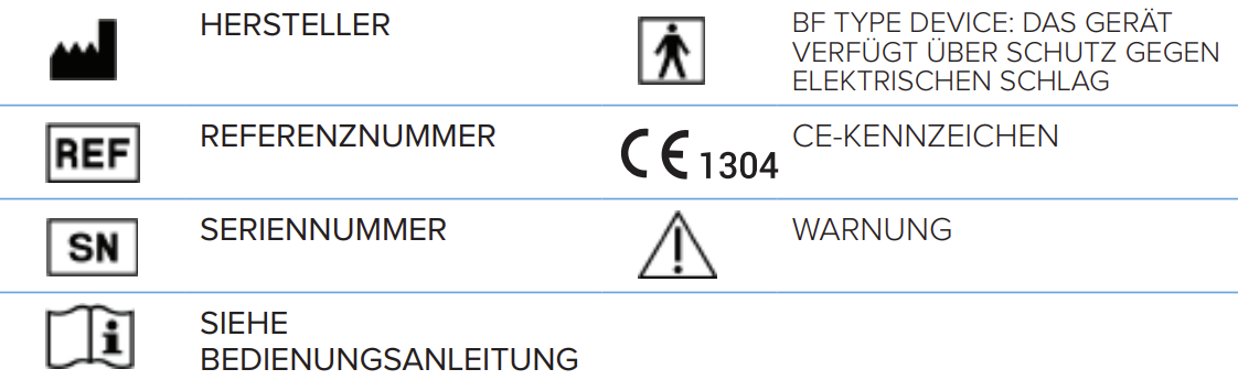 ABPI MD labels