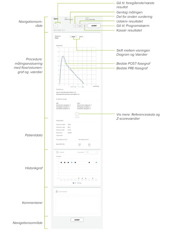 DK - MESI mTABLET SPIRO - EVALUERING AF RESULTATERNE I POSTMÅLINGSFASEN