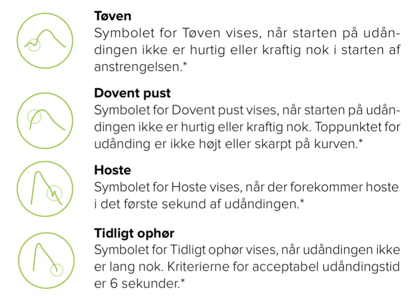 DK - MESI mTABLET SPIRO - KVALITETS- INDIKATORER