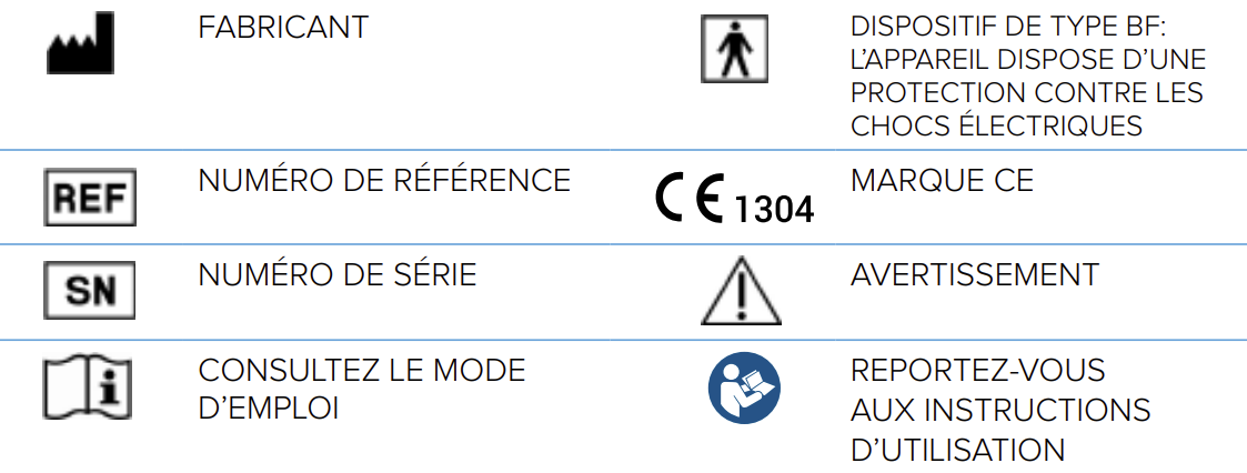 ABPI MD general warning