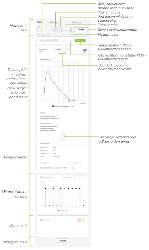 FI - MESI mTABLET SPIRO - SPIRO-MITTAUKSEN TARKASTELEMINEN