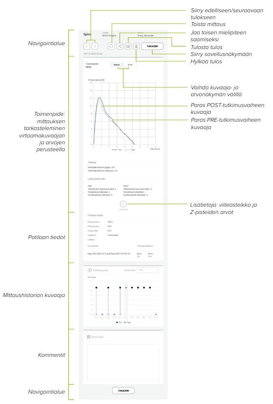 FI - MESI mTABLET SPIRO -TULOKSEN TARKASTELEMINEN POST-TUTKIMUSVAIHEESSA