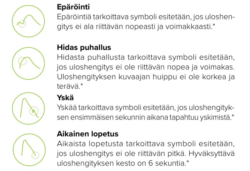 FI - MESI mTABLET SPIRO -LAATUA KOSKEVAT SYMBOLIT