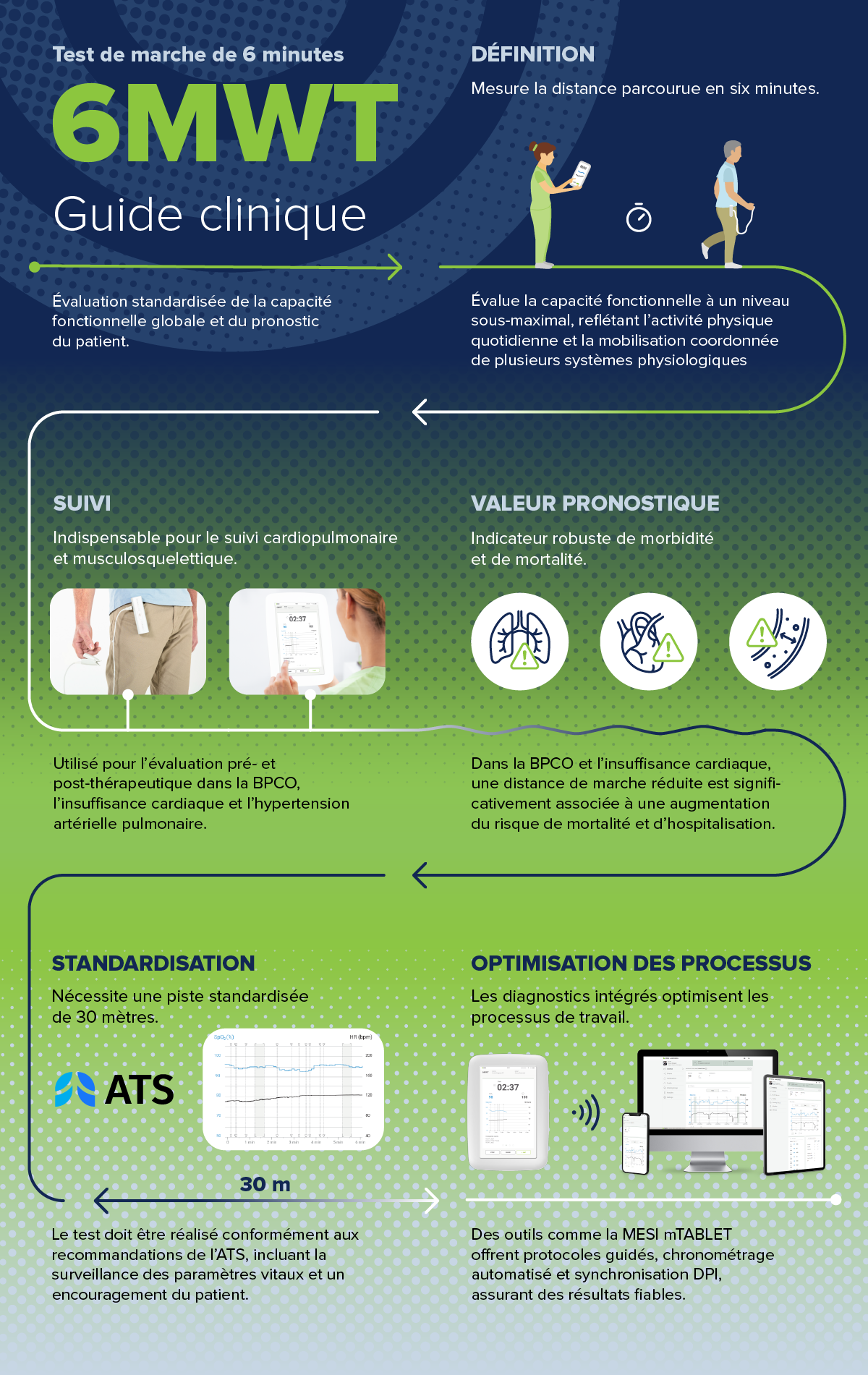 6-minute walk test infographic