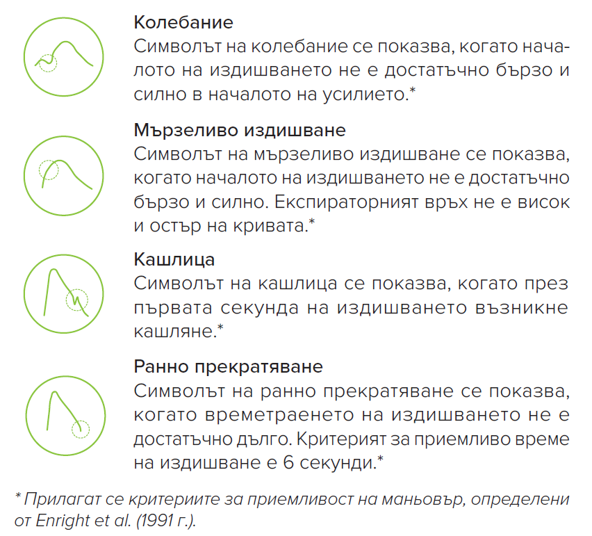 BG - MESI mTABLET SPIRO - QUALITY INDICATORS