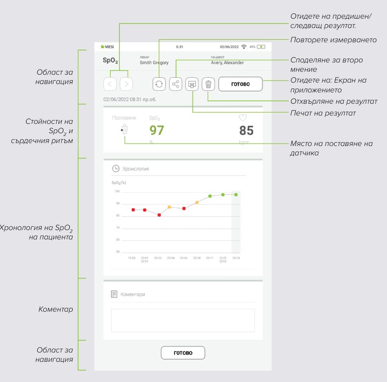 MESI mTABLET SPO2 - BG - ПРЕГЛЕД НА ИЗМЕРВАНЕТО НА SpO₂