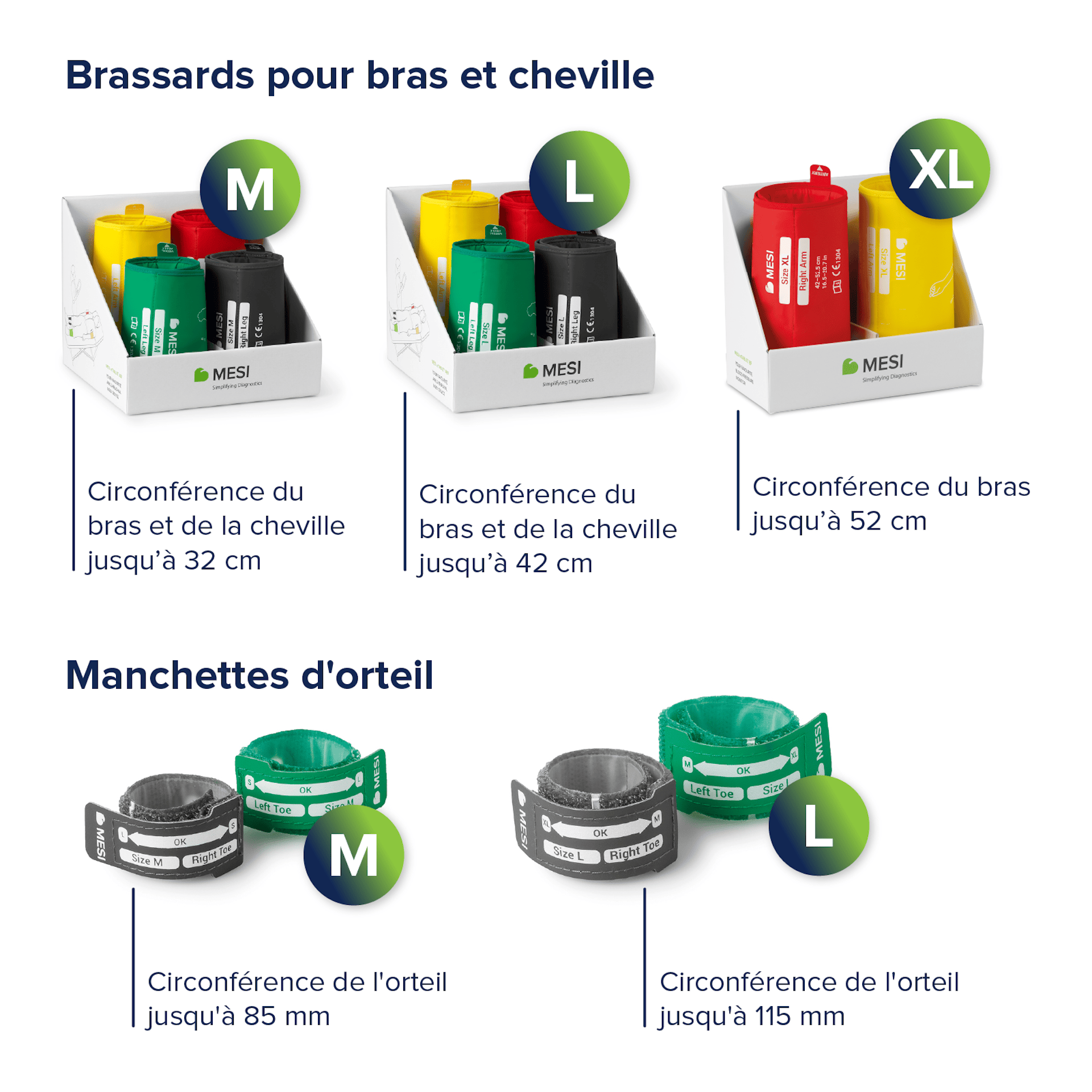Adapté à chaque patient