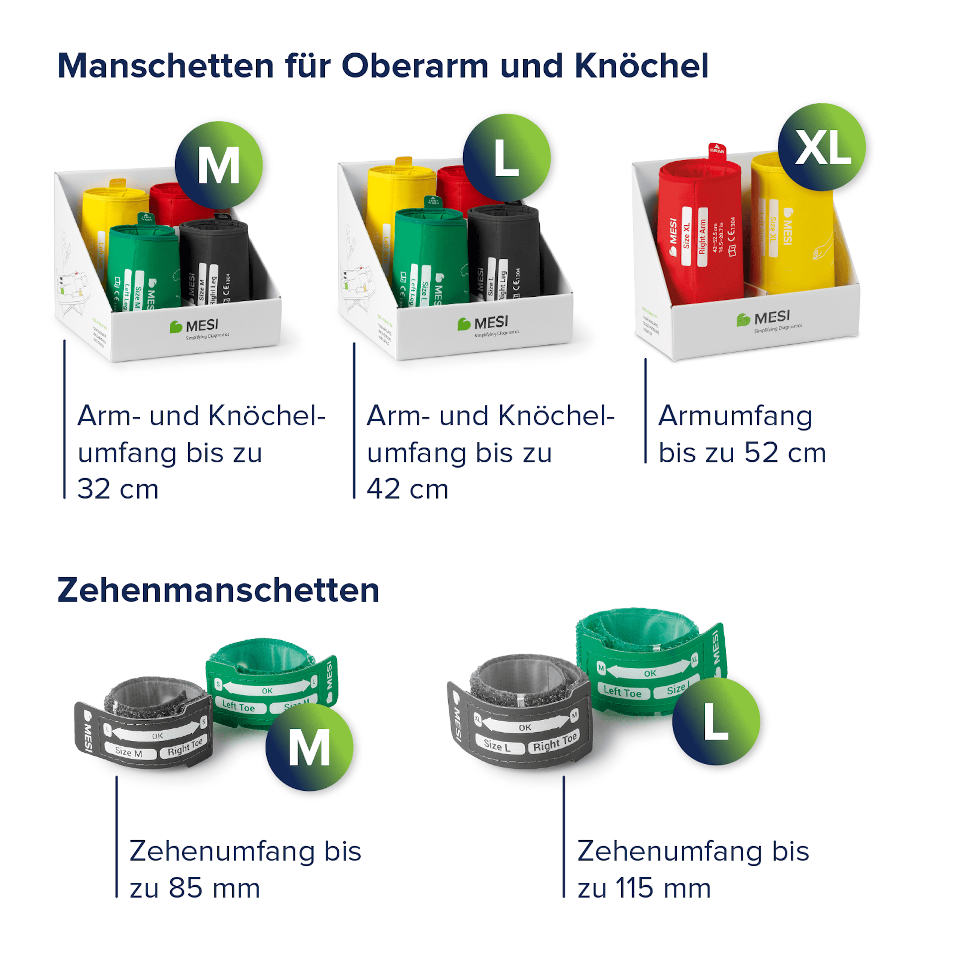 Für jeden Patienten geeignet