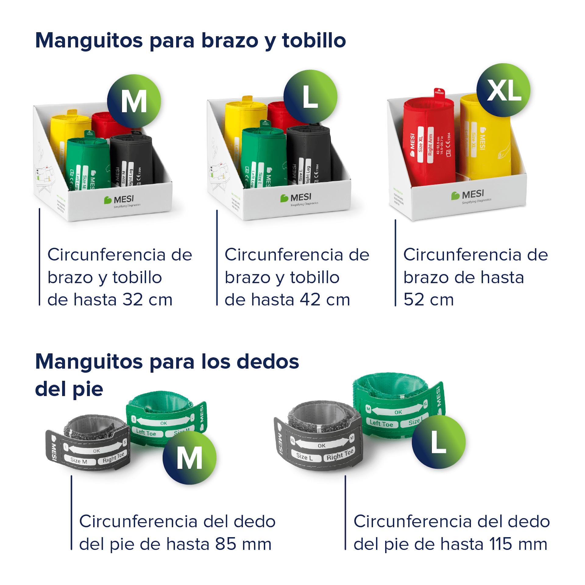 Se adapta a cada paciente