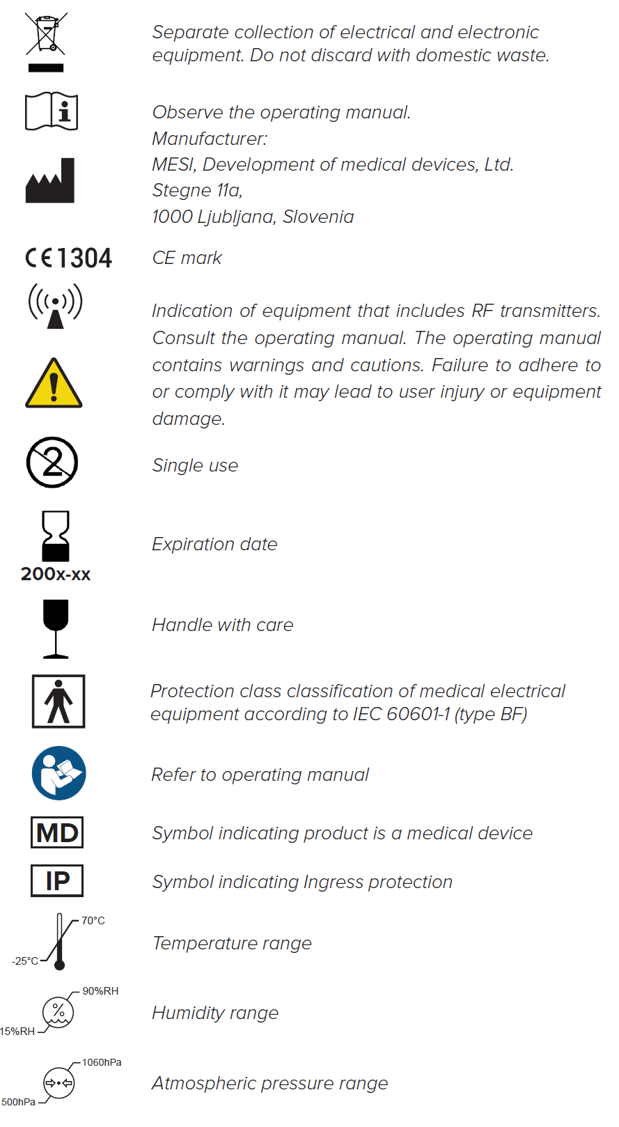 THERMO important labels