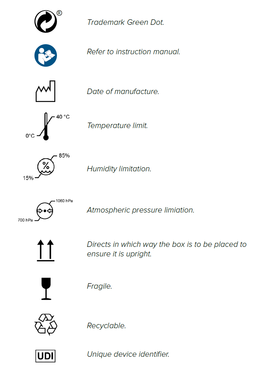 ABPI important labels