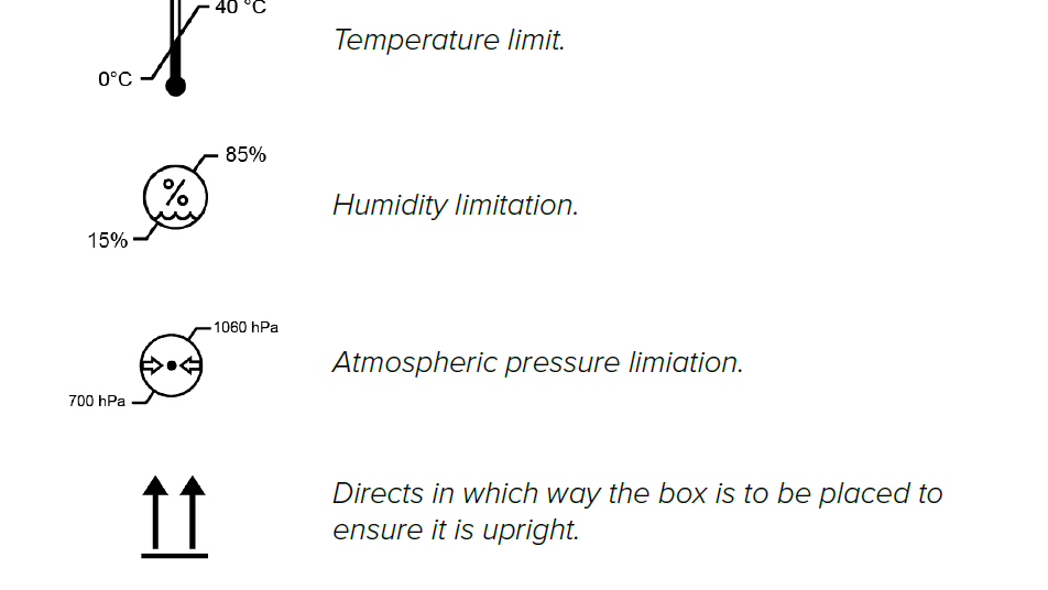 ABPI important labels