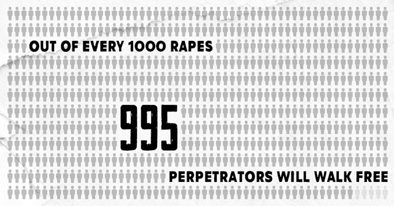 Out of every 1000 rapes, 995 perpetrators will walk free.