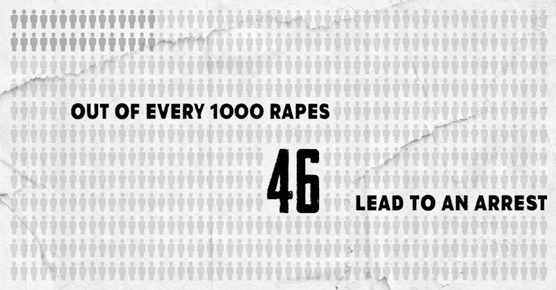 Out of every 1000 rapes, 46 lead to an arrest.
