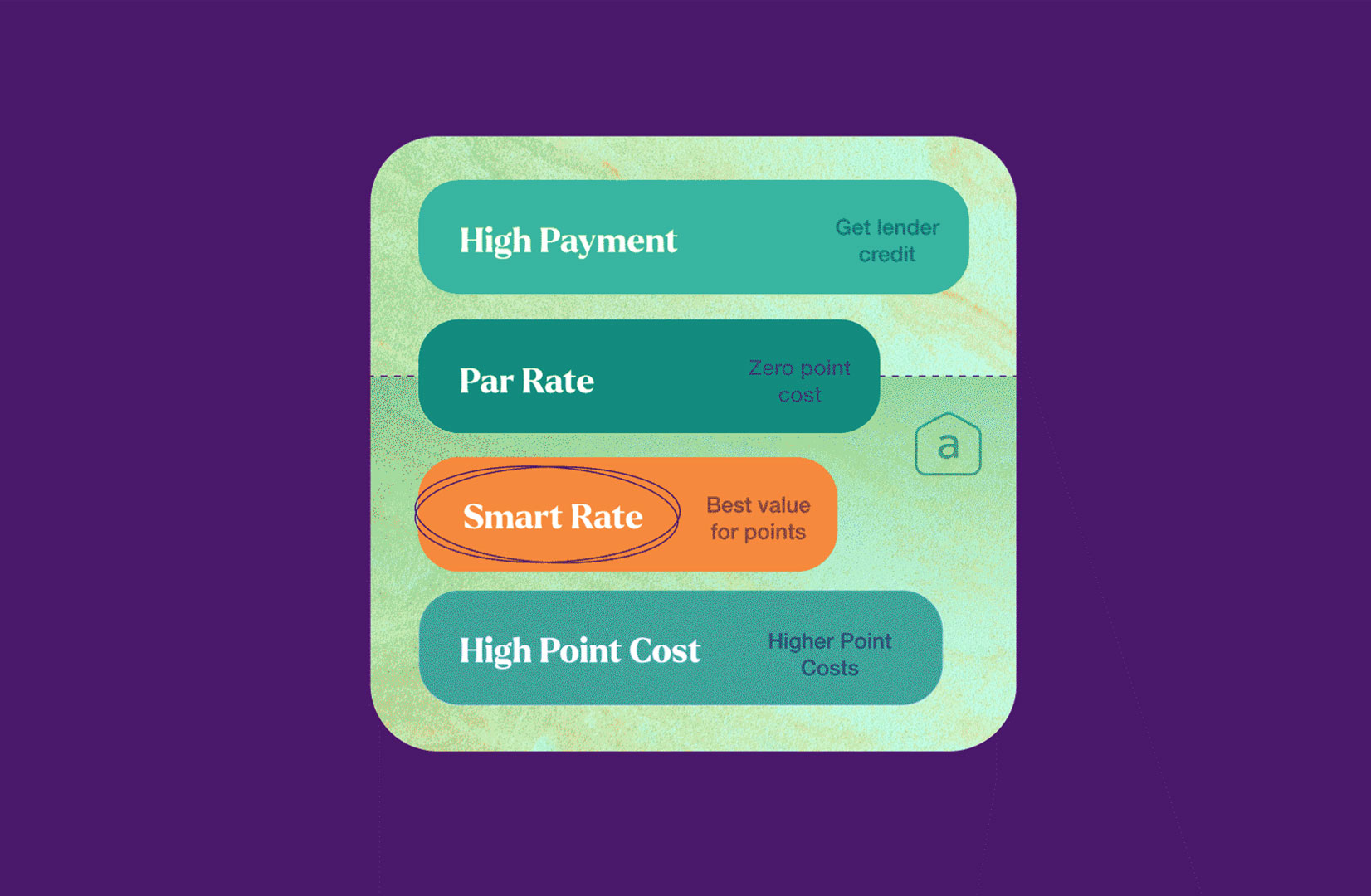 Stacked rectangular UI cards representing layered content organization.