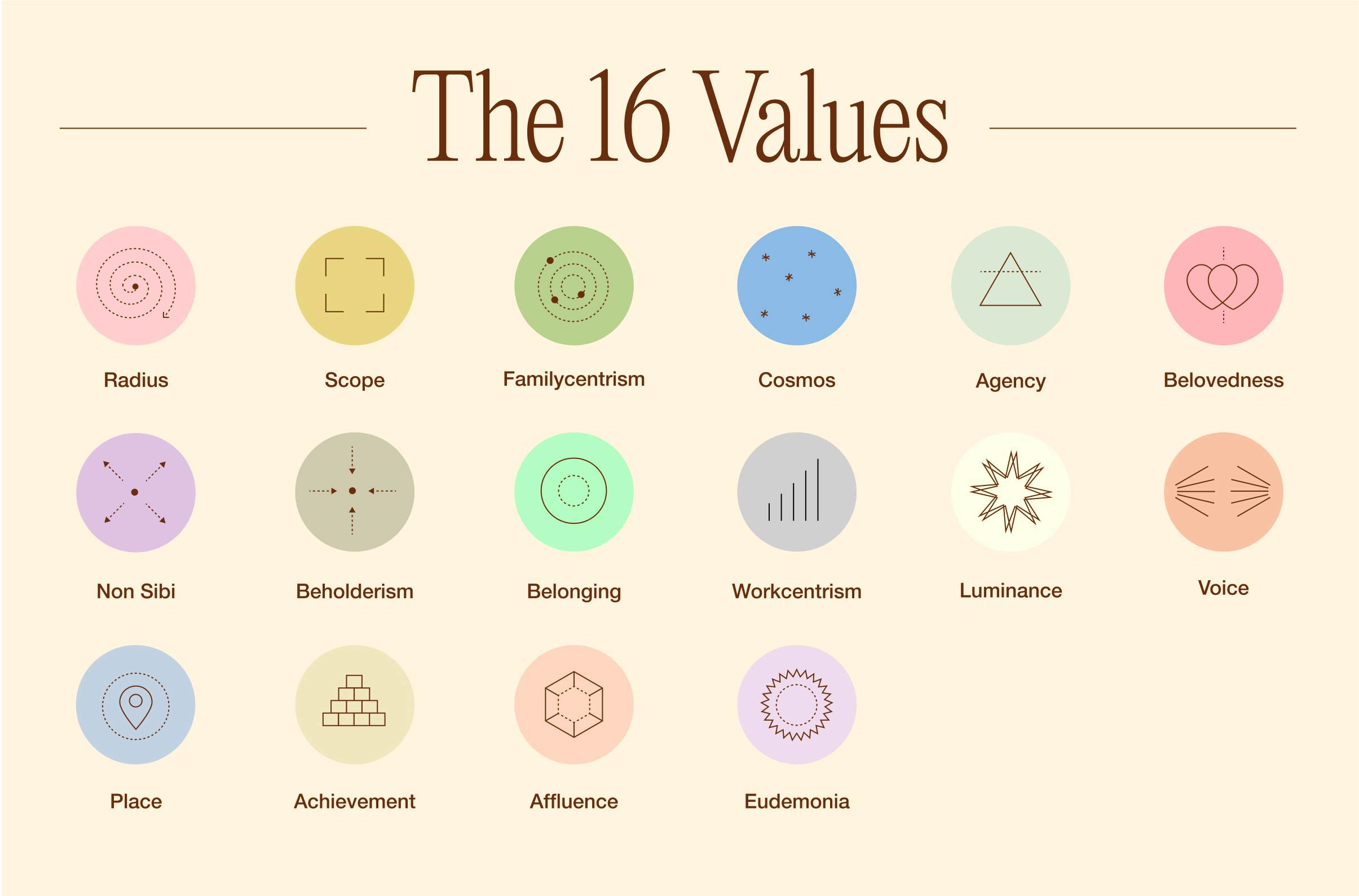 Suzy Welch infographic highlighting the 10 values using colorful icons.
