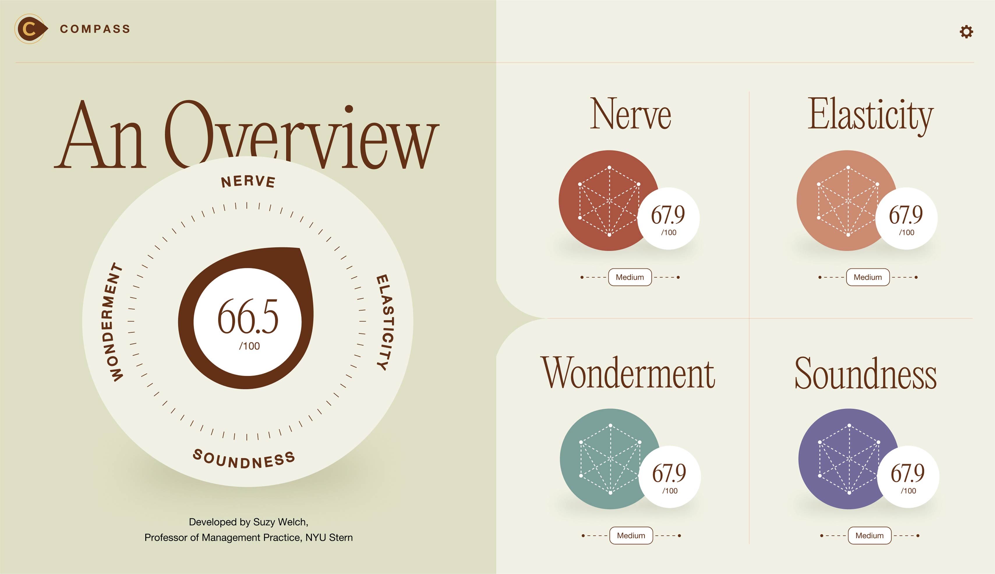 Suzy Welch values overview featuring circular diagrams and labels.