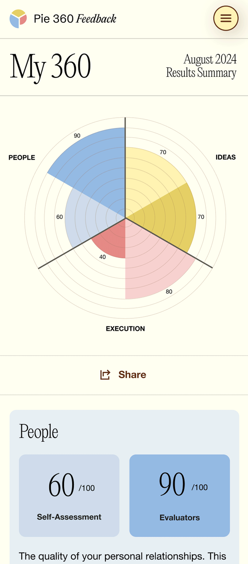 Vertical Suzy infographic with metrics and color-coded categories.