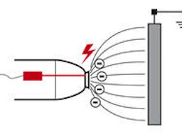 Internal charge