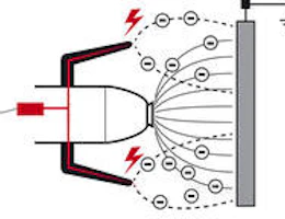 External charge